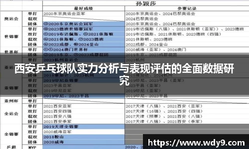 西安乒乓球队实力分析与表现评估的全面数据研究