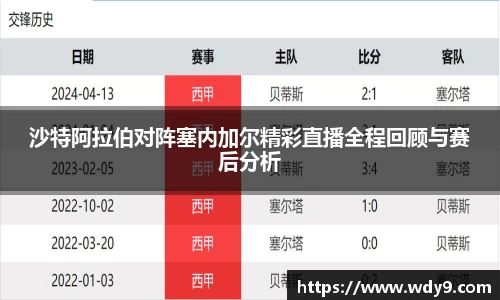 沙特阿拉伯对阵塞内加尔精彩直播全程回顾与赛后分析
